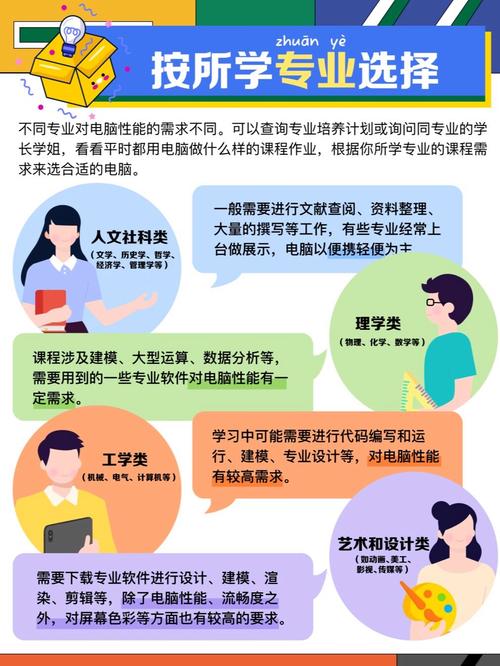 32分辨率到底该用在哪呢？这份指南让你轻松应对！