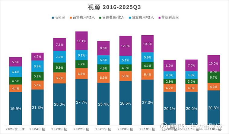 一、sqoq平台与网络社交平台竞争的现状