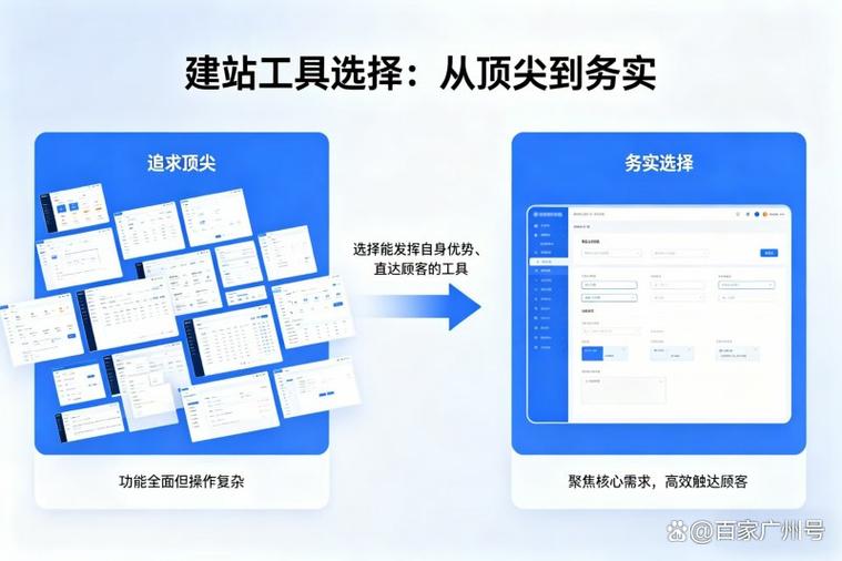 数据建站工具推荐,选择最适合你的解决方案