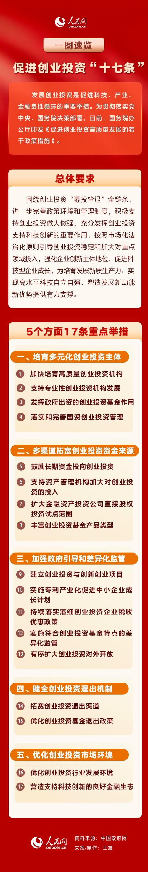 自贡,投资、推广与发展的必经之路