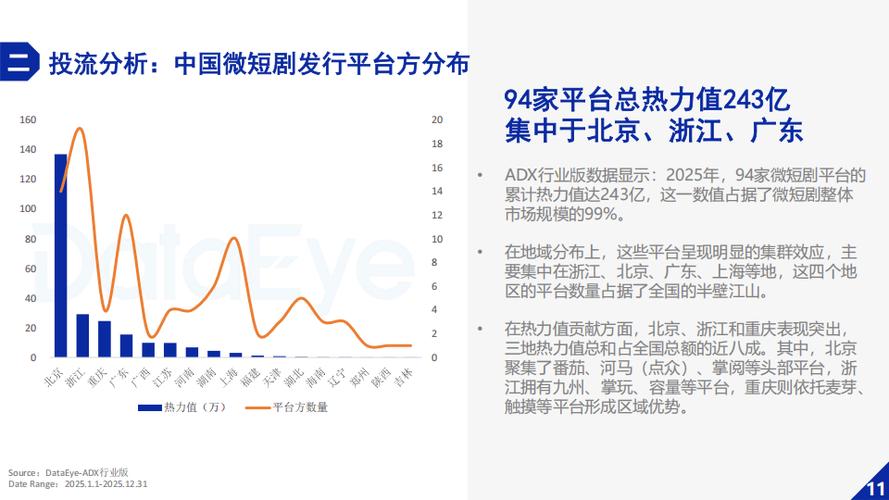 223年短视频平台播放量竞争分析及解决方案
