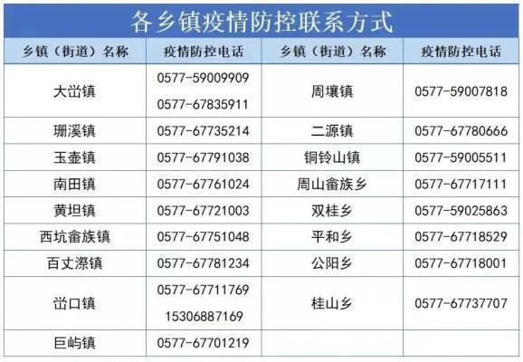 婺城区疫情防控最新信息