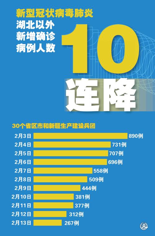 一、疫情信息更新