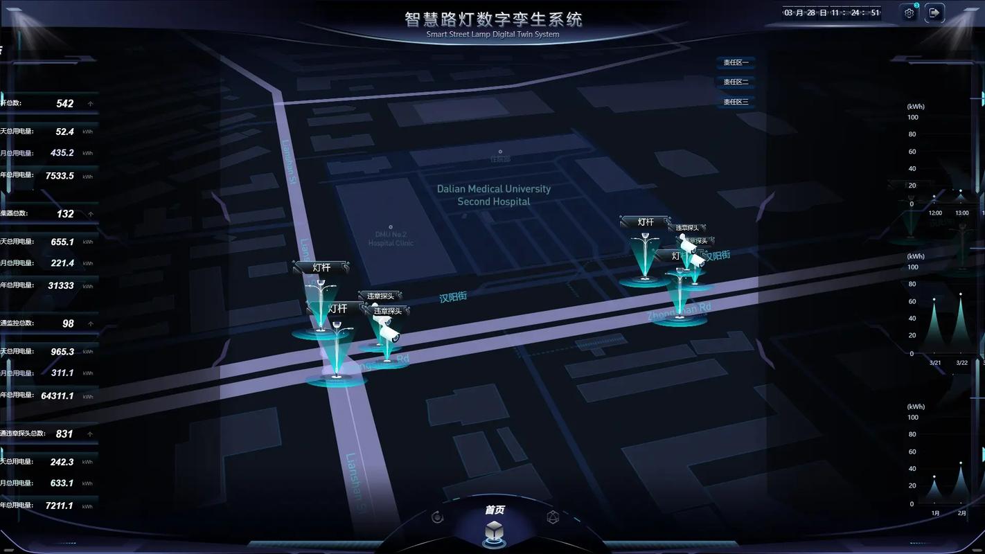 如何搭建智能LED灯座网站—案例分析