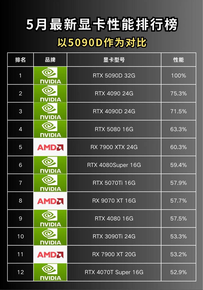 如何在笔记本电脑上高效打字?显卡排名了解一下你的游戏性能