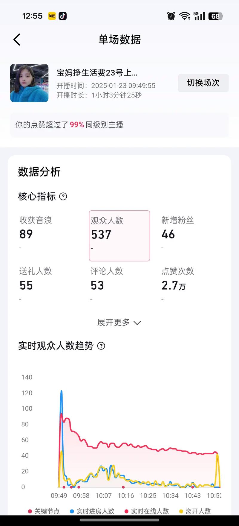 抖音直播间,真实浏览量与解封代网的双重困境