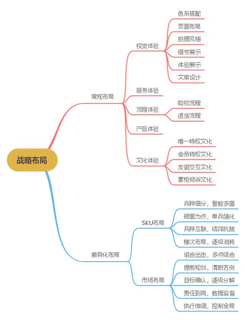 如何让抖音推广24小时自助更有效,关键词优化与运营策略