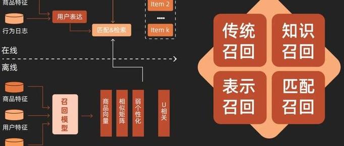 1.理解用户需求,优化内容推荐系统
