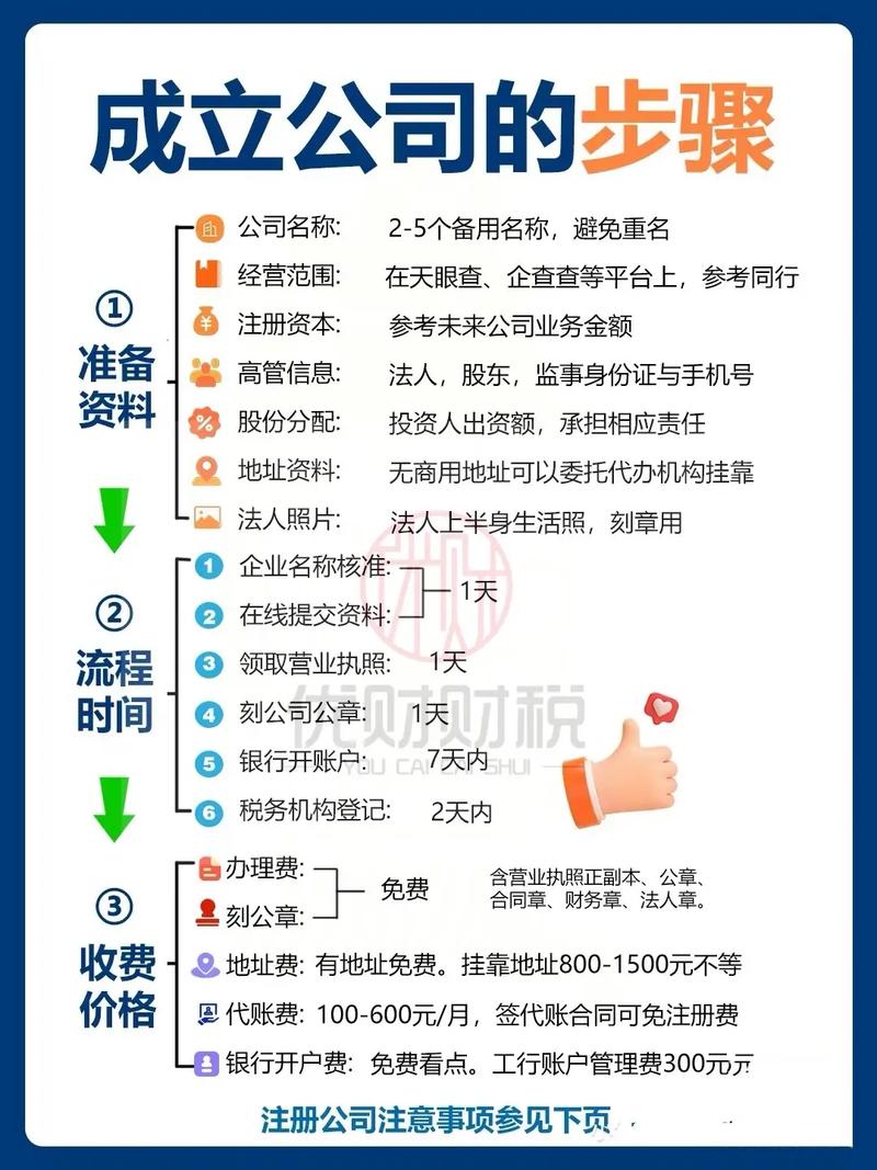 网络技术有限公司注册指南