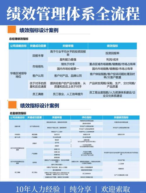 从零开始，构建一个成功 website 系列