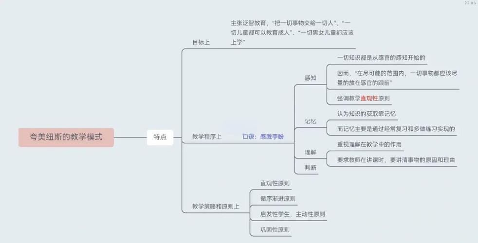指南与教学形式