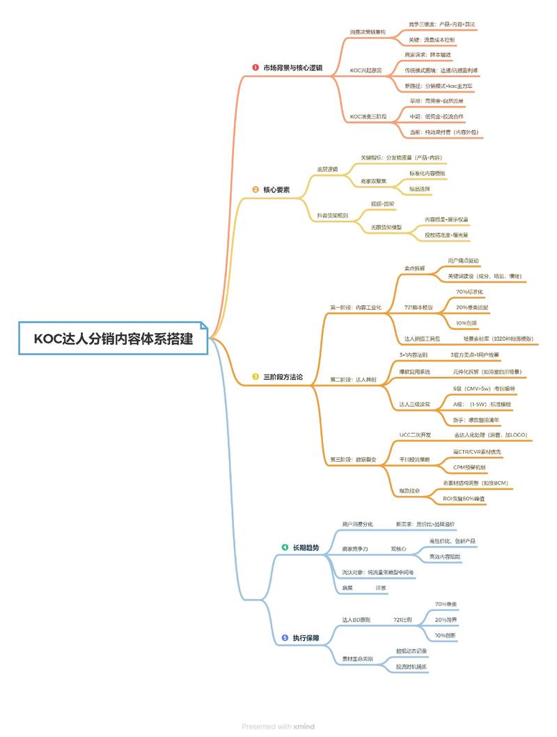 网络分销计划,从概念到落地的指南