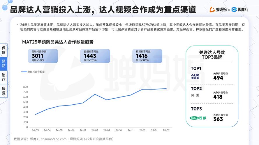 双击平台推荐，抖音刷1个双击平台，助力快手品牌增长