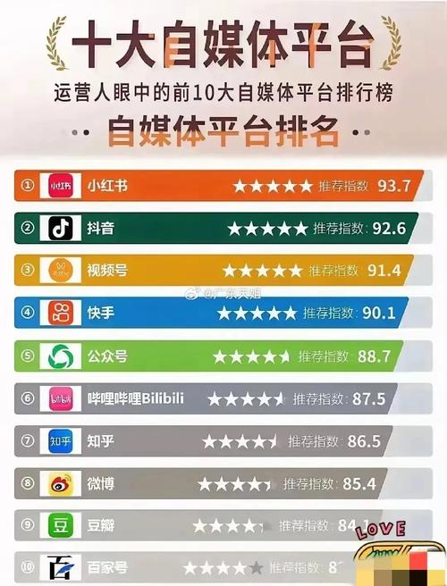 1.社交媒体平台的崛起,近年来,社交媒体如微信、抖音等吸引了大量网民的关注,用户活跃度和互动性显著提升。这种现象为评论交易提供了新的机遇