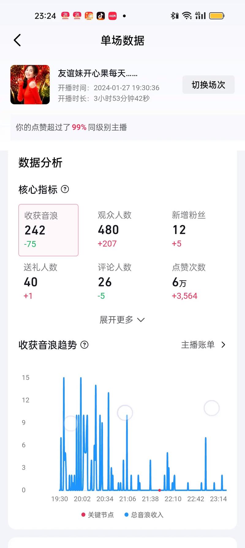 如何在抖音上刷出更多的 viewed数量?KOL、KSS、KOL刷假粉网站的真相)