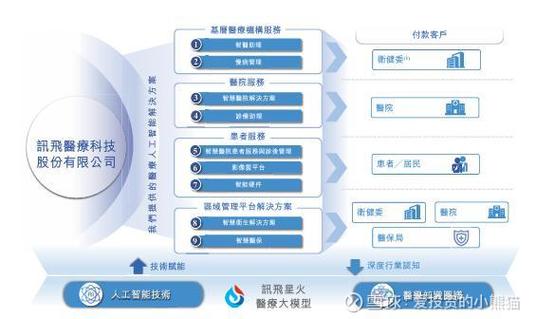 青岛迅科网络,专业解决方案,高效便捷
