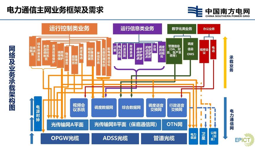 跨国企业网络建设方案