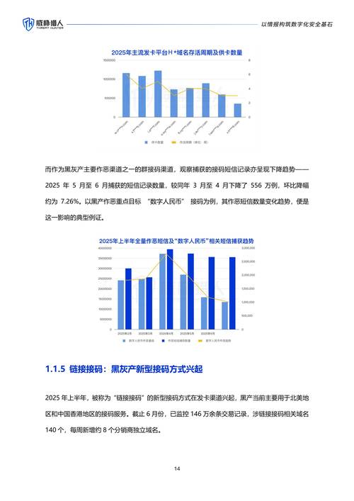 和创网络科技有限公司，市场趋势分析