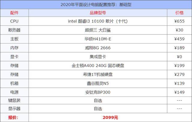 提升工作效率的平面设计师电脑配置指南