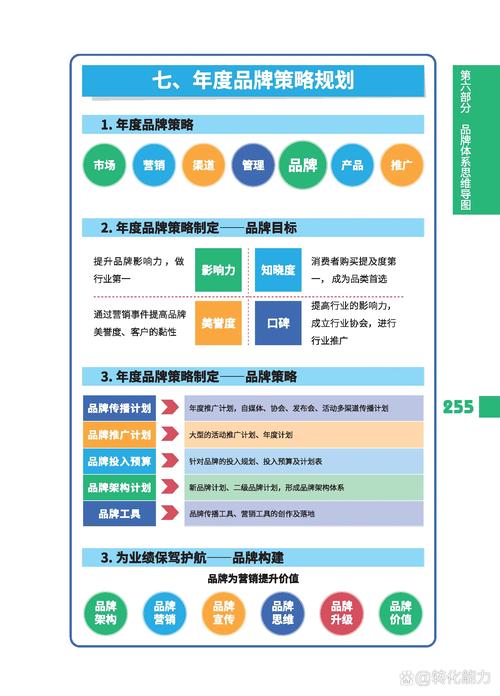 高端产品营销,目标与方法的完美结合