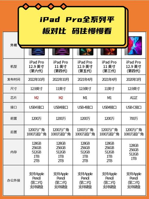 全面解析,台式电脑主机与苹果平板电脑的选择