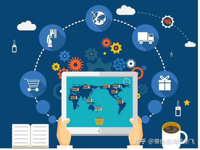 外贸成功的关键，从网络开发到全方位管理