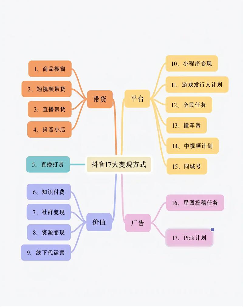 节目制作人双击战,短视频平台竞争的终极攻略