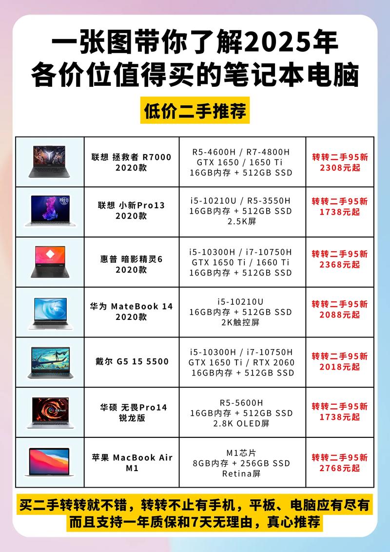 笔记本电脑主机性价比,你的选择钥匙