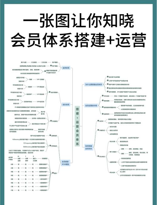 构建个人网站的5大策略