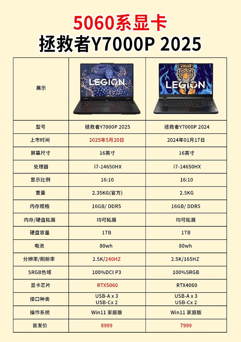 电脑配置的演变历程