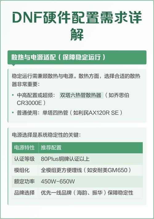 地下城的硬件配置指南,为角色配置最佳电脑