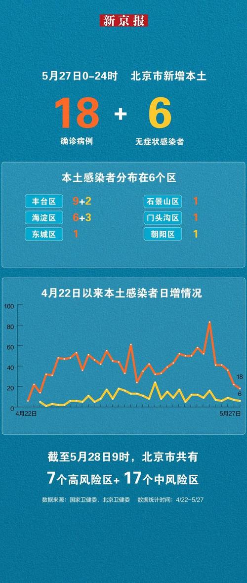 最近北京疫情最新消息