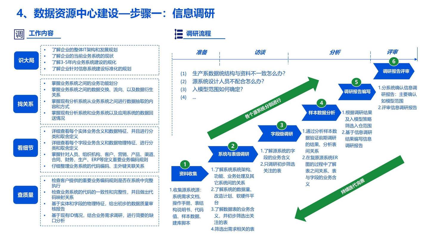云浮网站建设制作,从选择到实施的全生命周期解决方案
