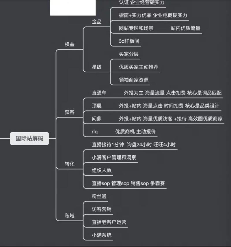 如何构建高效的企业网站,阿里企业建站指南