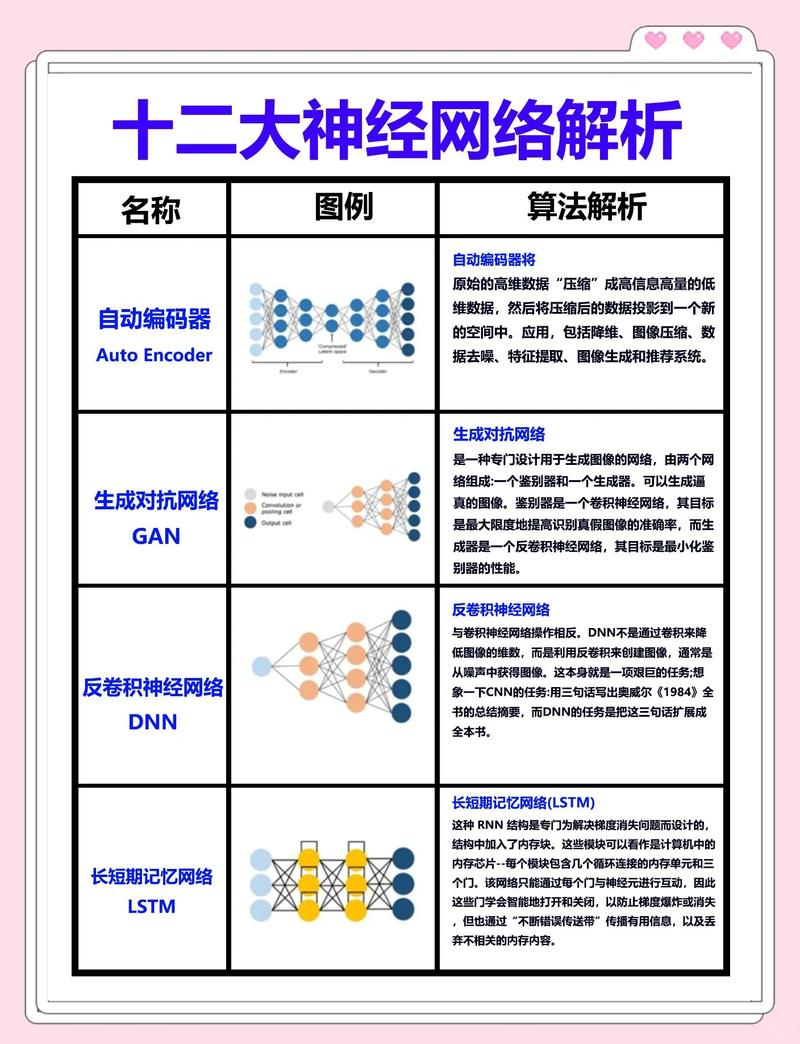 图程网络设计，从基础到应用