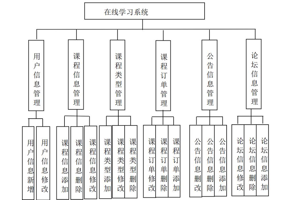 图程网络设计,从基础到应用