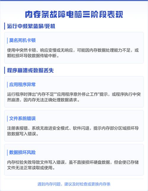 内存保护色，为什么它能成为电脑故障的代名词