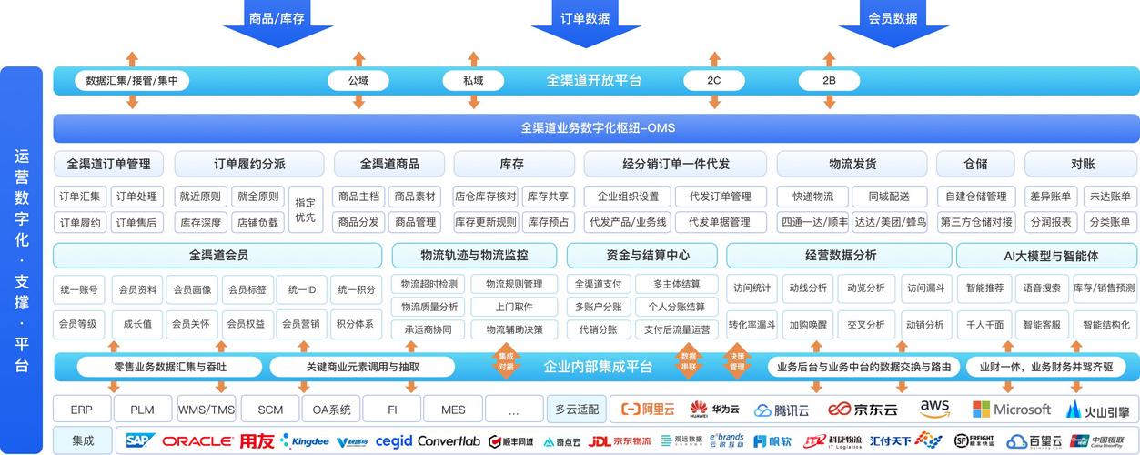 快手代秒网站与手手业务的市场推广与分析