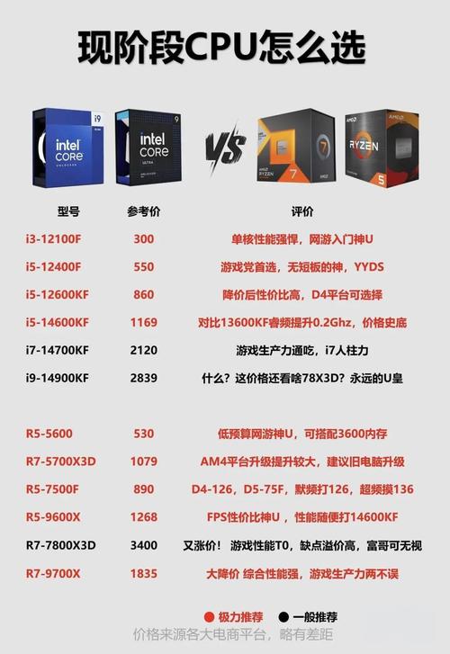如何高效配置LOL电脑