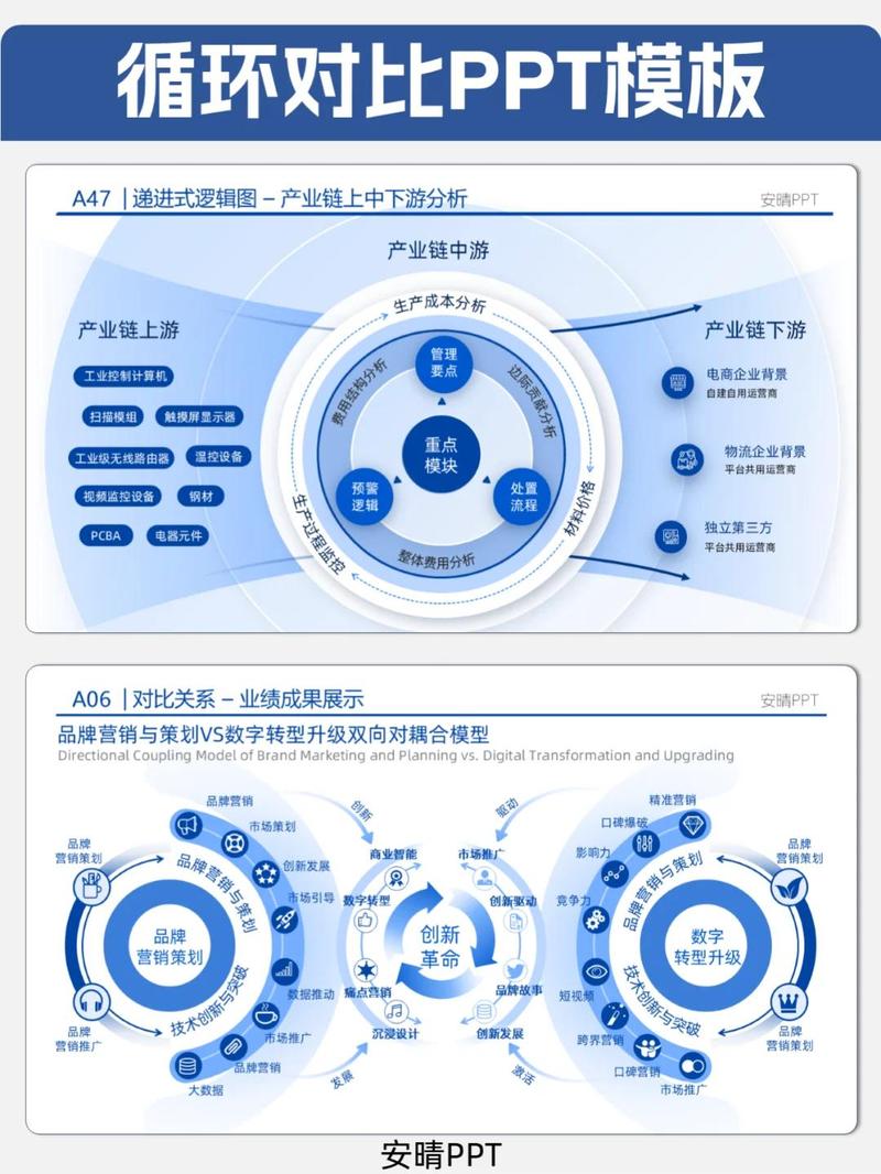 招商网站建设之路，从规划到运营的全生命周期指南