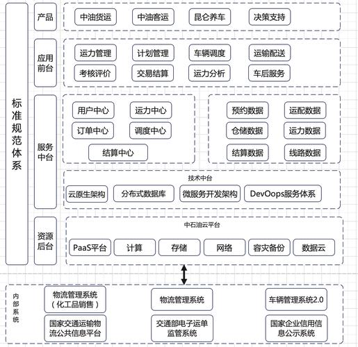 物流网络设计的重要性