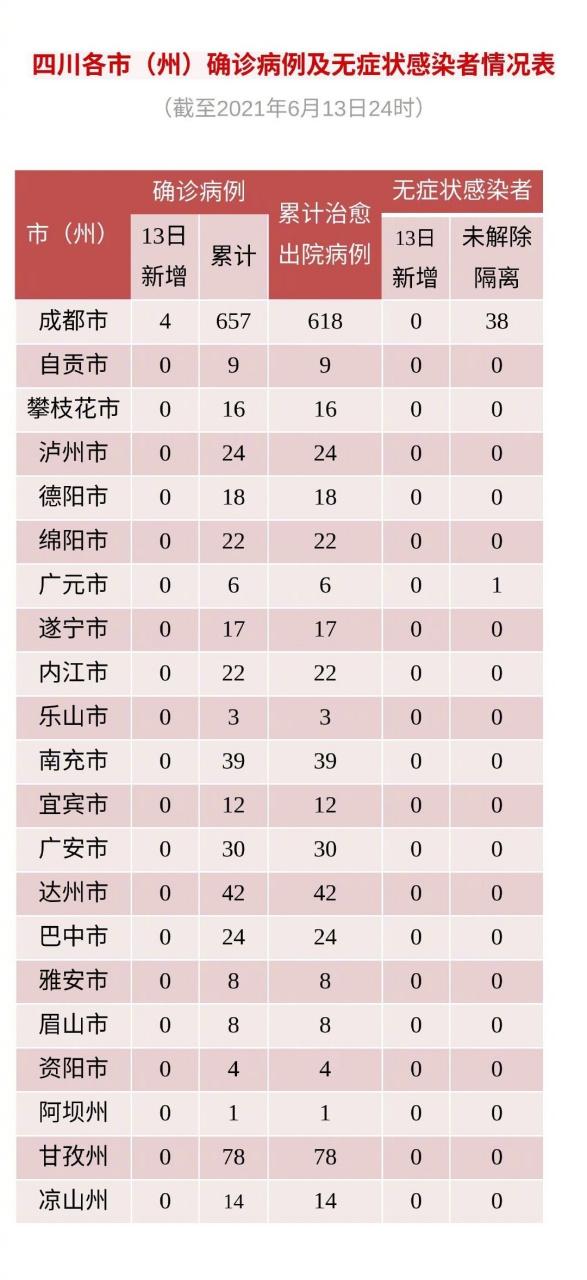 四川遂宁新冠肺炎疫情最新消息