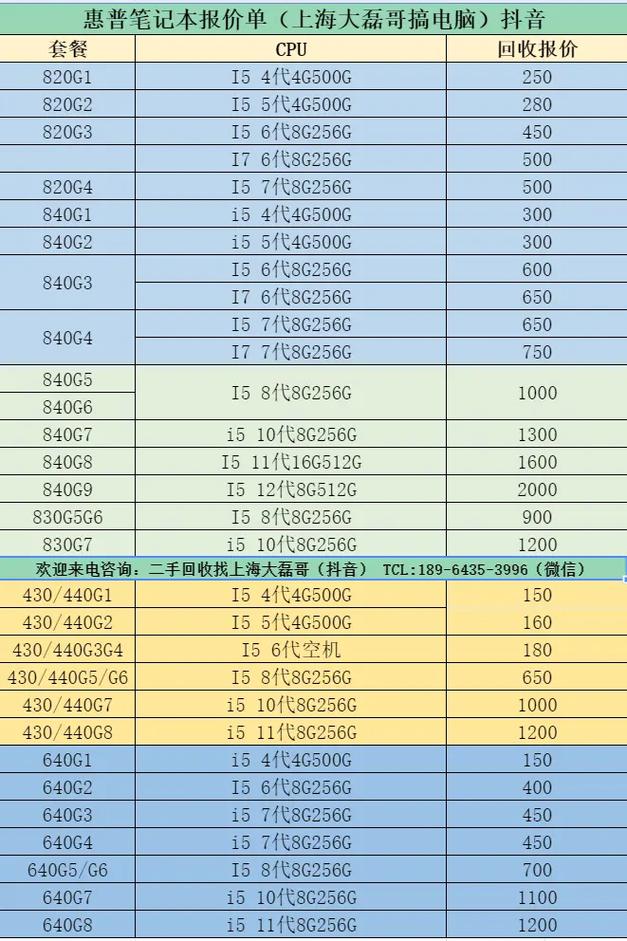 i7电脑配置清单—深圳二手笔记本电脑的高效选择