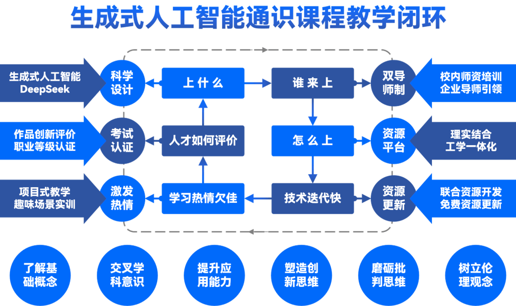 软件建设,构建智能网站的必修课