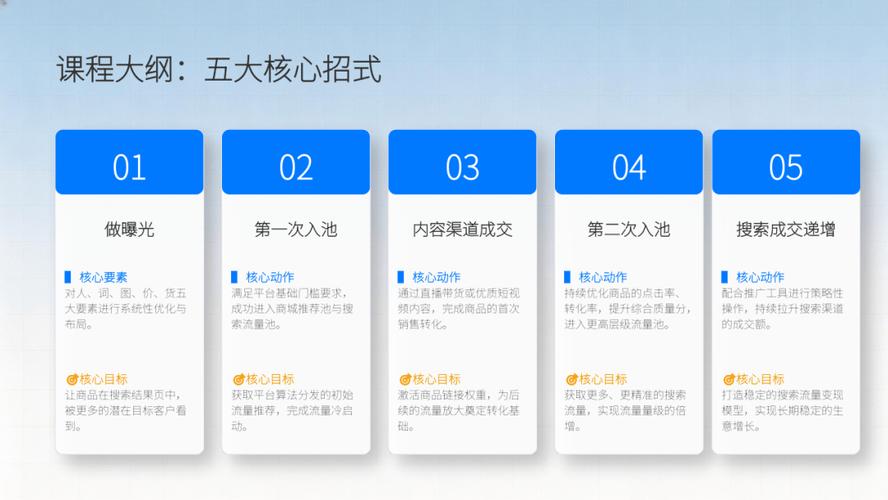 如何让抖音成为你的刷赞刷粉平台？内容优化策略指南