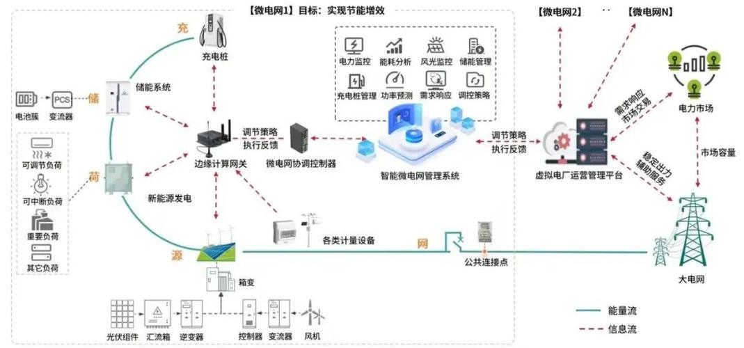 电器网络开发设计,从基础到实际