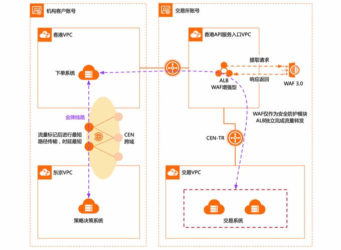 杭州网络设计，成就商业价值的科技解决方案