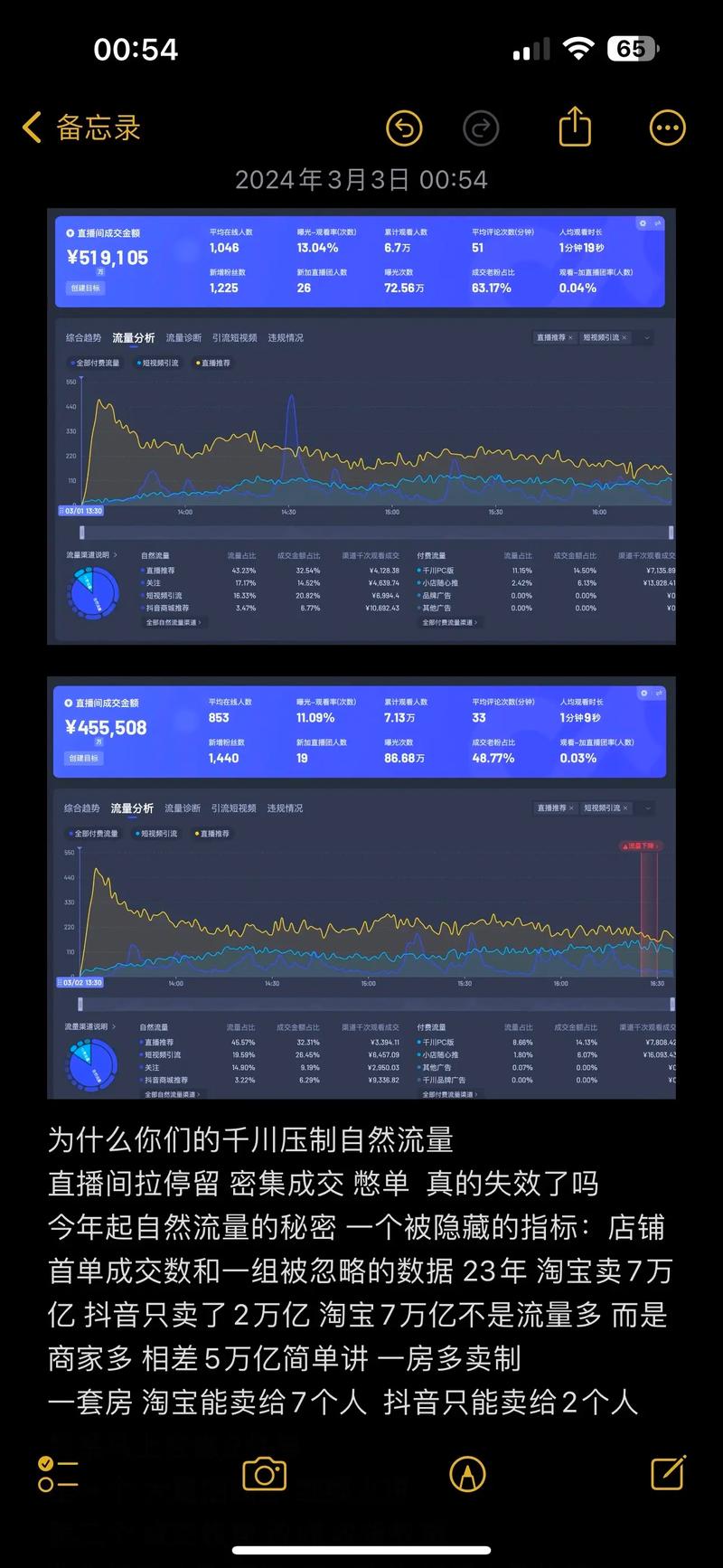 抖音流量分析，ks赞、蚂蚁与DY业务网的现状与建议