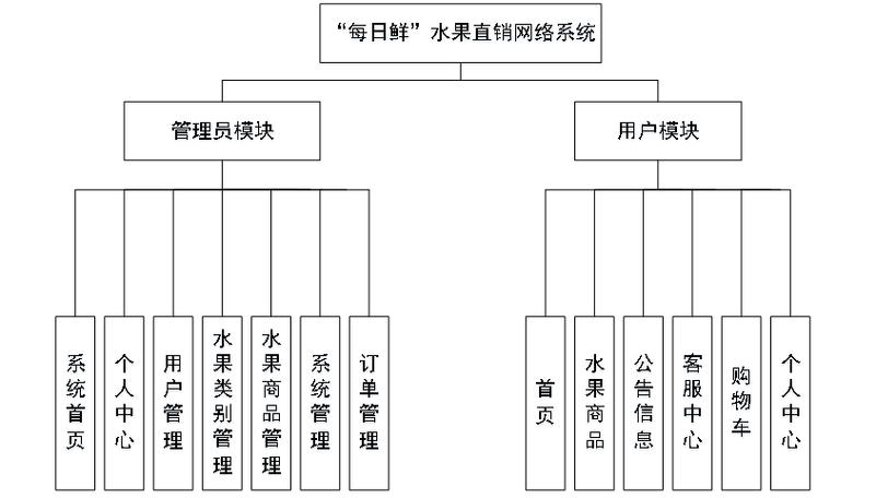 一、手机网站的基本需求