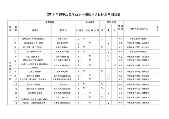 高-content目标题